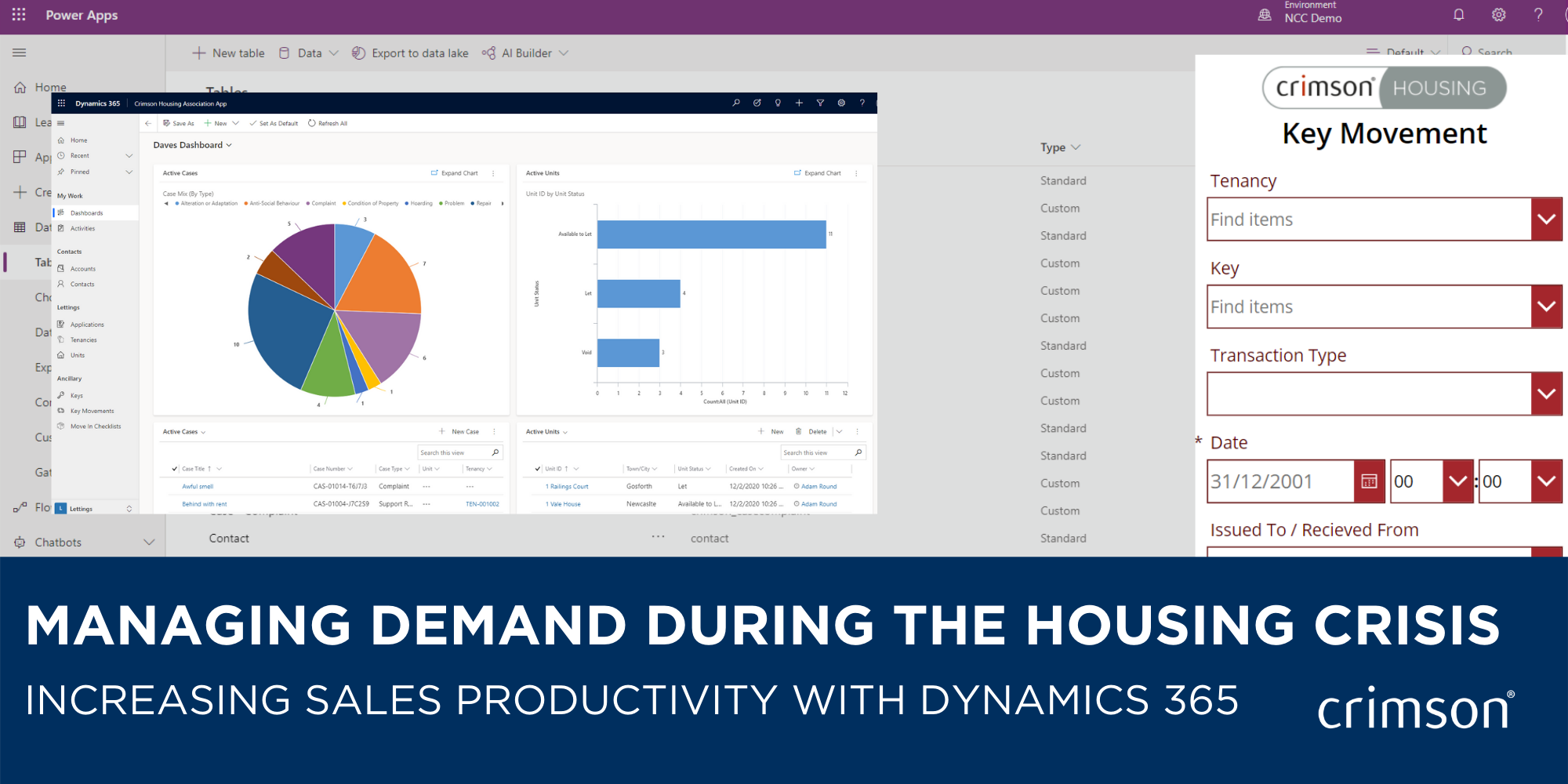 Managing demand during the housing crisis: increasing sales productivity with Dynamics 365