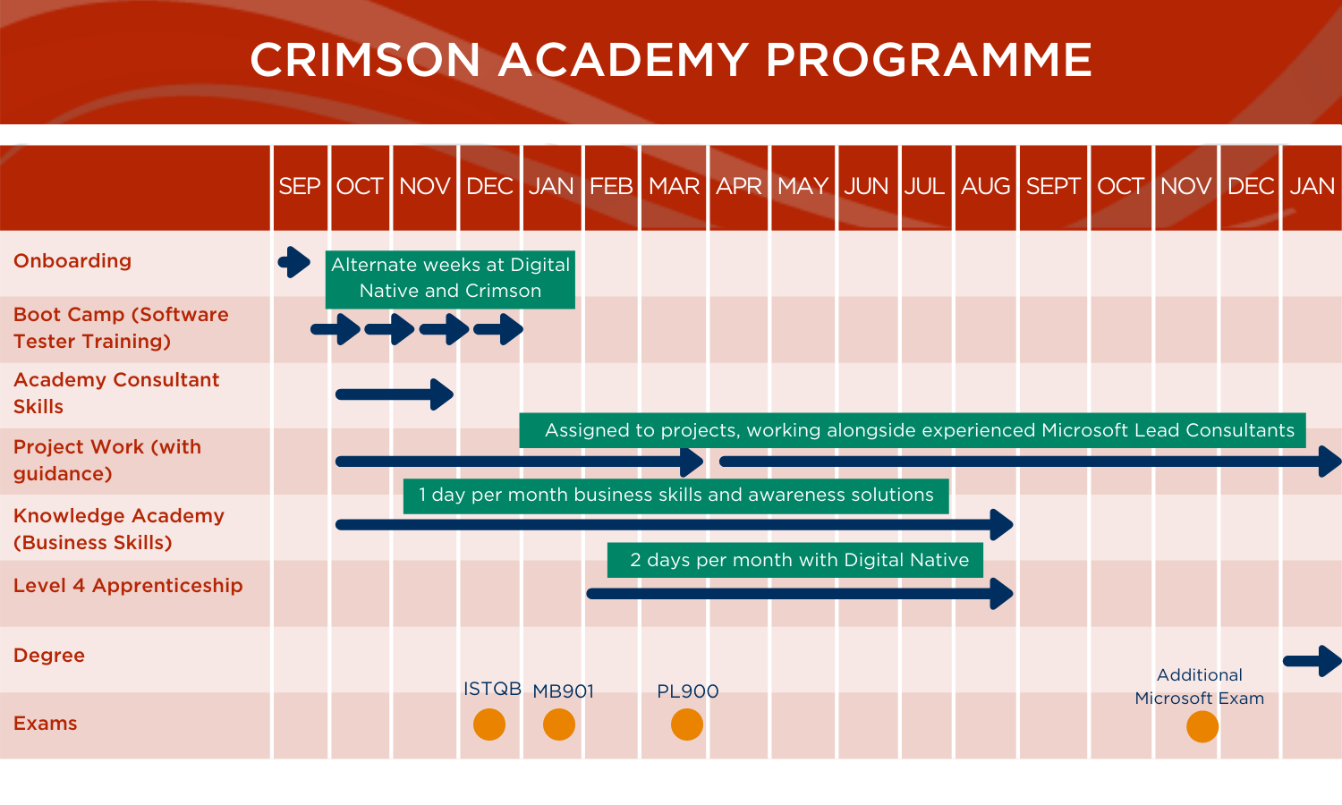 2020_2021-CRIMSON-ACADEMY-PROGRAMME-2